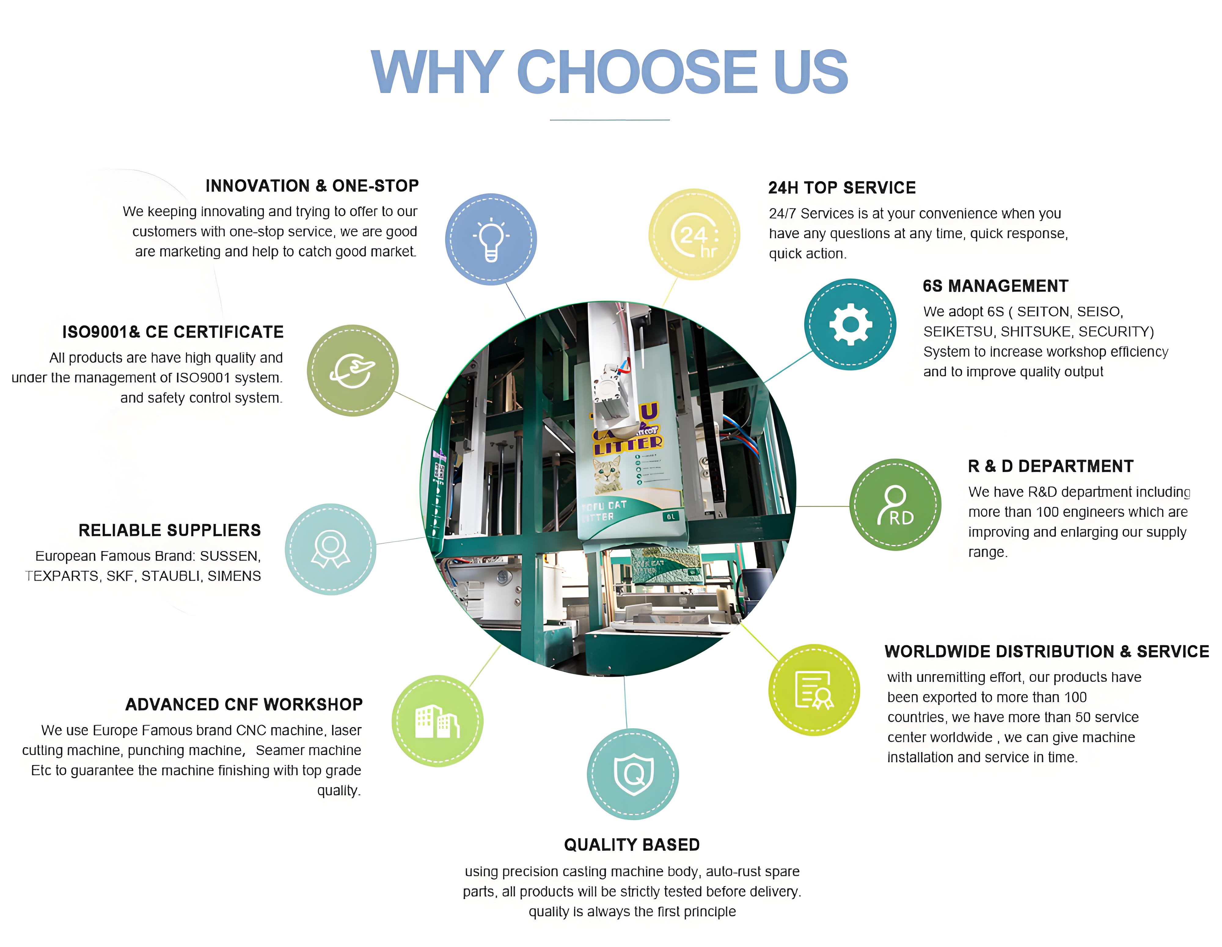 Why choose us